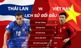 Đại chiến kinh điển Việt Nam vs Thái Lan