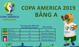 Lịch thi đấu Copa America 2019
