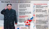 [ĐỒ HỌA] Kim Jong Un - Nhà lãnh đạo quốc gia bí ẩn nhất thế giới 