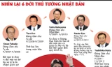 [Infographics] Nhìn lại 6 đời Thủ tướng Nhật Bản
