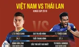 Việt Nam vs Thái Lan: Quyết đấu ở Lâu đài sấm sét