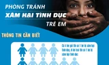 [ĐỒ HỌA] Giật mình với con số trẻ bị xâm hại tình dục