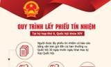 [Infographic] Quy trình Quốc hội lấy phiếu tín nhiệm 48 chức danh