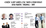 [ĐỒ HỌA] Quan hệ Trung - Mỹ và những dấu mốc lịch sử