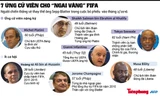 [ĐỒ HỌA] Điểm danh 7 ứng cử viên cho 'ngai vàng' FIFA