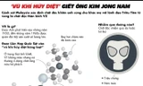 [ĐỒ HỌA] ‘Vũ khí' sát hại ông Kim Jong Nam khủng khiếp ra sao?
