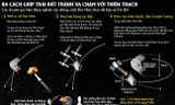 [ĐỒ HỌA] Ba cách giúp Trái đất tránh va chạm với thiên thạch