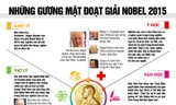 [ĐỒ HỌA] Những gương mặt đoạt giải Nobel 2015
