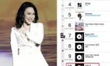 Mỹ Tâm "làm nên lịch sử" khi lọt top 10 Album trên bảng xếp hạng Billboard thế giới.