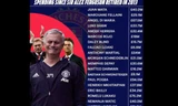 HLV Jose Mourinho đã tiêu tốn của M.U rất nhiều tiền cho chuyển nhượng.