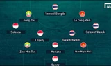 Đội hình tiêu biểu vòng bảng AFF Cup 2016 của Goal.