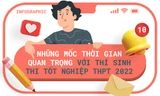Những mốc thời gian quan trọng với thí sinh thi tốt nghiệp THPT 2022 