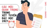 Những mốc thời gian quan trọng trong xét tuyển đại học, cao đẳng năm 2021