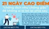 21 ngày cao điểm 'chống dịch như chống giặc' để không ai bị bỏ lại phía sau