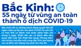 Bắc Kinh: 55 ngày từ vùng an toàn đến ổ dịch COVID-19