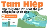 Tam Hiệp - đập thủy điện lớn nhất thế giới đang bị lũ lụt đe dọa