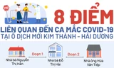 8 điểm liên quan đến ca mắc COVID-19 tại ổ dịch mới Kim Thành - Hải Dương