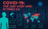 COVID-19: Thế giới vượt mốc 13 triệu ca, ông Trump lần đầu đeo khẩu trang nơi công cộng