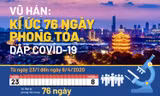 Vũ Hán: Kí ức 76 ngày phong tỏa dập COVID-19