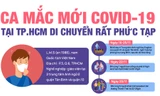 Lịch trình di chuyển phức tạp của ca mắc mới COVID-19 tại TP.HCM