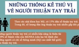 Người thuận tay trái dễ thành thiên tài và giàu có