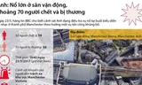[Infographics] Toàn cảnh vụ nổ kinh hoàng ở gần sân Manchester Arena