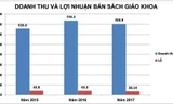 Doanh thu và lợi nhuận bán SGK của NXB Giáo dục Việt Nam từ năm 2015-2017 