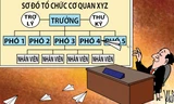 'Lạm phát cấp phó' và nạn 'chạy' chức, quyền