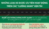 Phầm mềm đăng ký "luồng xanh" bị cán bộ Tổng cục Đường bộ Vn lợi dụng trục lợi.