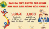 Những quyền lợi 'sát sườn' mà người tiêu dùng cần biết