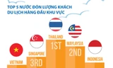 Dấu ấn một thập kỷ du lịch Việt