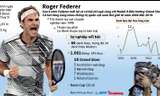 [ĐỒ HỌA] Sự nghiệp nổi bật của tay vợt huyền thoại Roger Federer