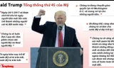 [ĐỒ HỌA] Phát ngôn ấn tượng của ông Trump trong lễ nhậm chức