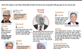 [ĐỒ HỌA] Loạt tập đoàn lớn ở Mỹ chỉ trích lệnh cấm nhập cư của ông Trump