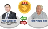 Vay hơn 13 triệu USD, Vũ 'nhôm' nói không nhớ đã tiêu thế nào