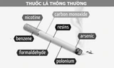 Nghiện thuốc lá và cơ chế nghiện thuốc lá