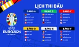 Lịch thi đấu UEFA EURO 2024 mới nhất