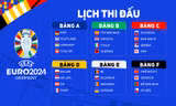Lịch thi đấu UEFA EURO 2024 mới nhất