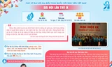 Infographic: Đại hội Hội Sinh viên Việt Nam lần thứ IX và lần thứ X