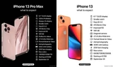 iPhone 13 lộ thiết kế, cấu hình và giá bán trước thời điểm ra mắt, có gì đáng mong đợi?