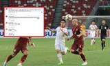 Sau khi mất vé vào Chung kết AFF Cup 2020, các CĐV quá khích "tấn công" Facebook Tiến Linh
