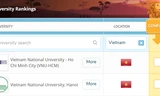 Hai ĐH Quốc gia của Việt Nam lọt top 1000 ĐH thế giới, theo QS