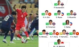 Đội hình tiêu biểu AFF Cup 2024 có 3 cầu thủ ĐT Việt Nam, 5 cầu thủ ĐT Thái Lan