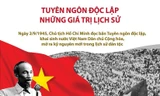 Năm 2020 kỷ nhiệm 75 năm Cách mạng tháng Tám và Quốc khánh mùng 2 tháng 9 (ảnh TTXVN)