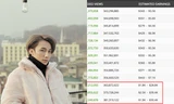 Số tiền khủng Youtube trả cho MV triệu view của Sơn Tùng M-TP
