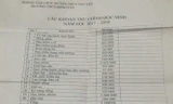 Từ phiếu thu học phí giả, phát hiện trường lạm thu thật