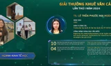 Những công trình khoa học tiêu biểu của 9 tài năng trẻ nhận Giải thưởng Khuê Văn Các