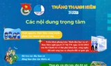 Những nội dung trọng tâm trong Tháng Thanh niên 2025 