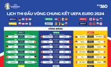 10 ngày đếm ngược chờ vòng chung kết EURO 2024 bùng nổ tại Đức