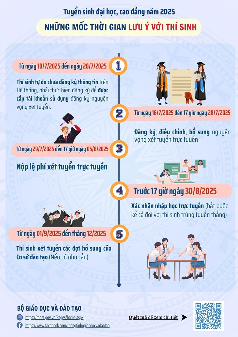 Một số mốc thời gian cần lưu ý trong tuyển sinh Đại học và Cao đẳng năm 2025 (Nguồn: Fanpage Bộ Giáo dục và Đào tạo) livestream-4.jpg